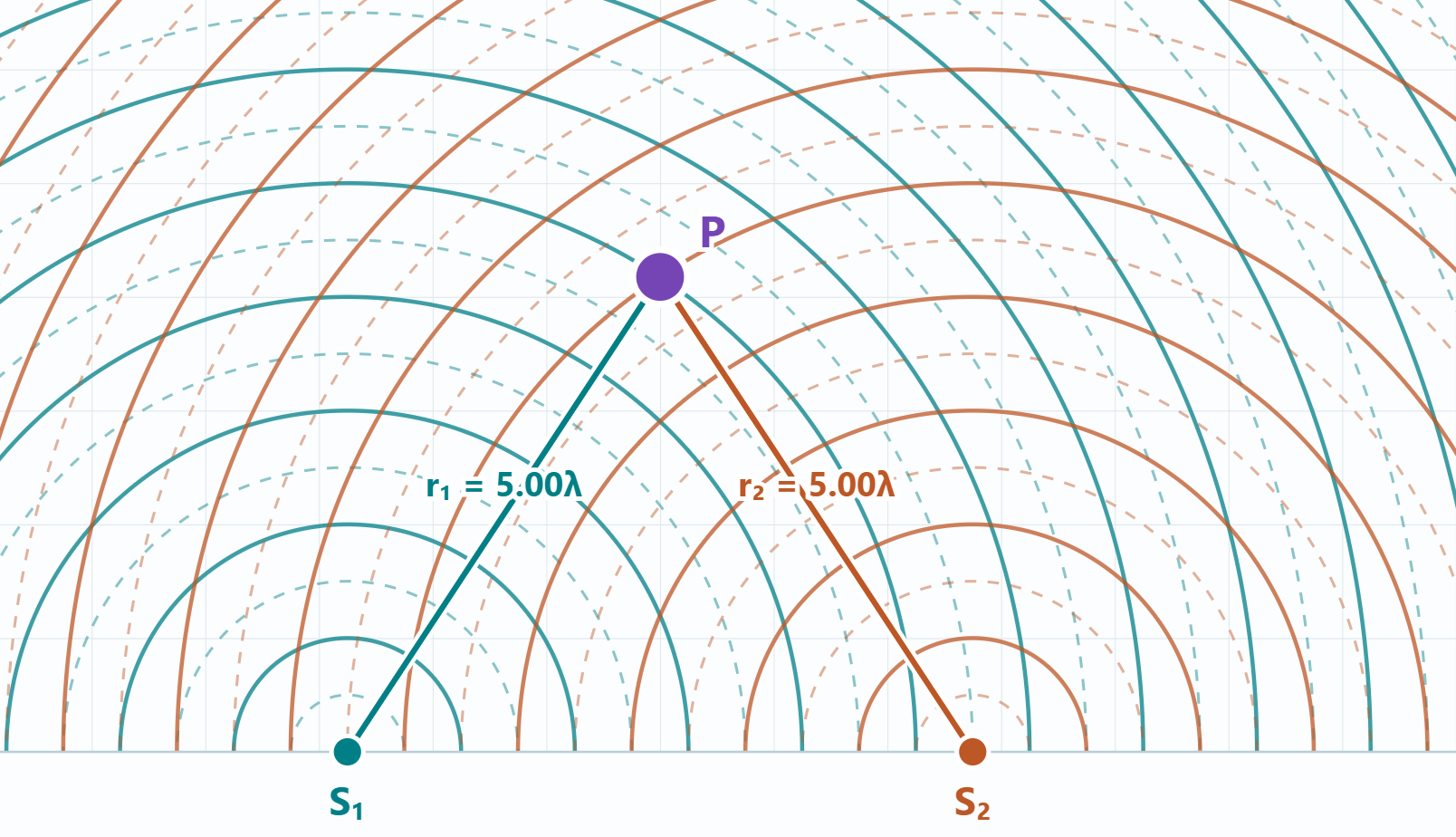 Two Point Source Interference
