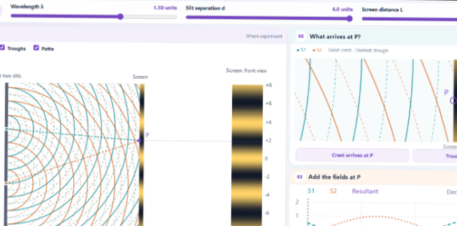 Two-Point Source Interference Calculator