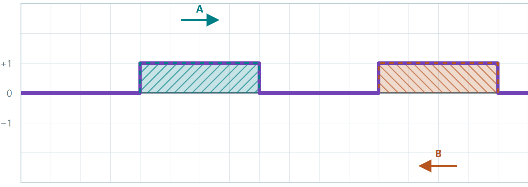 Two-Point Source Interference Calculator